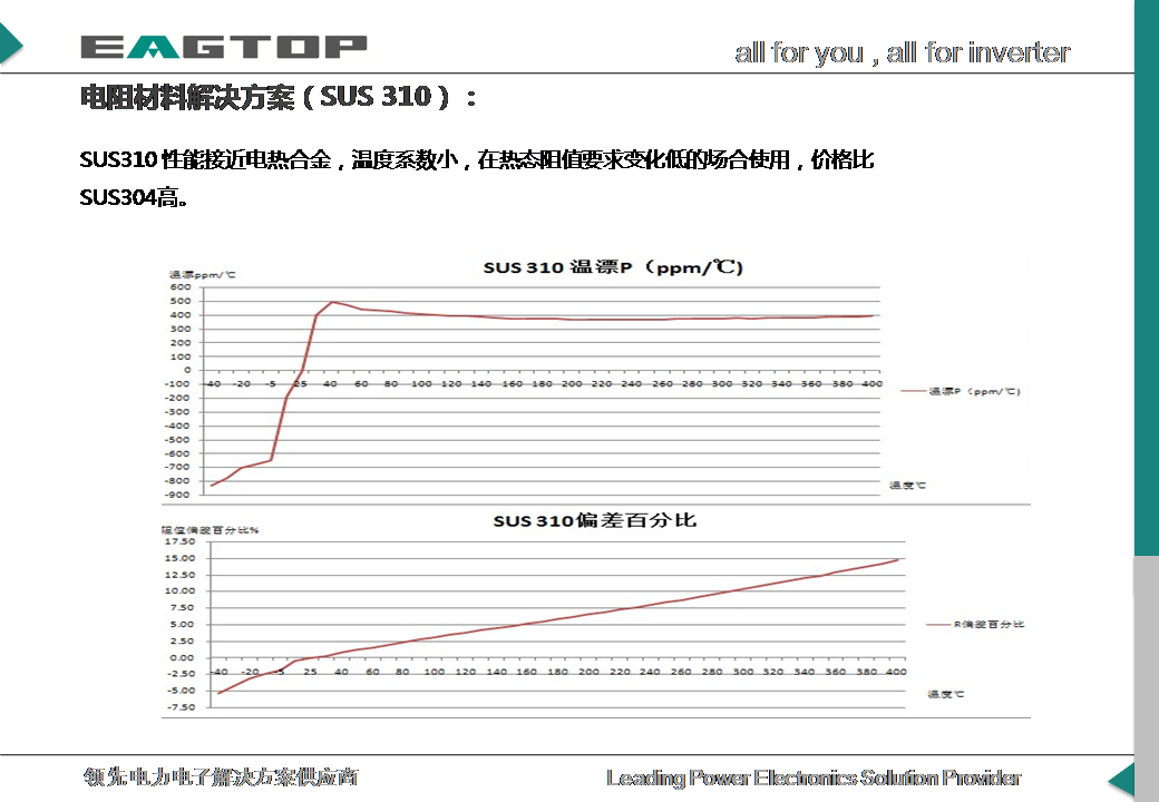 风力发电电阻解决方案5